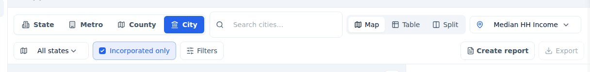 The City toolbar: the level toggle, Search cities box, view mode buttons, a Color by metric dropdown set to Median HH Income, a Focus a state dropdown reading All states, a ticked Incorporated only checkbox, and the Filters, Create report, and Export buttons.