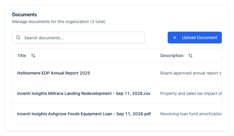 The Documents card with the search box, Upload Document button, and a table of uploaded files with Title, Description, Type, Uploaded By, and Uploaded columns.