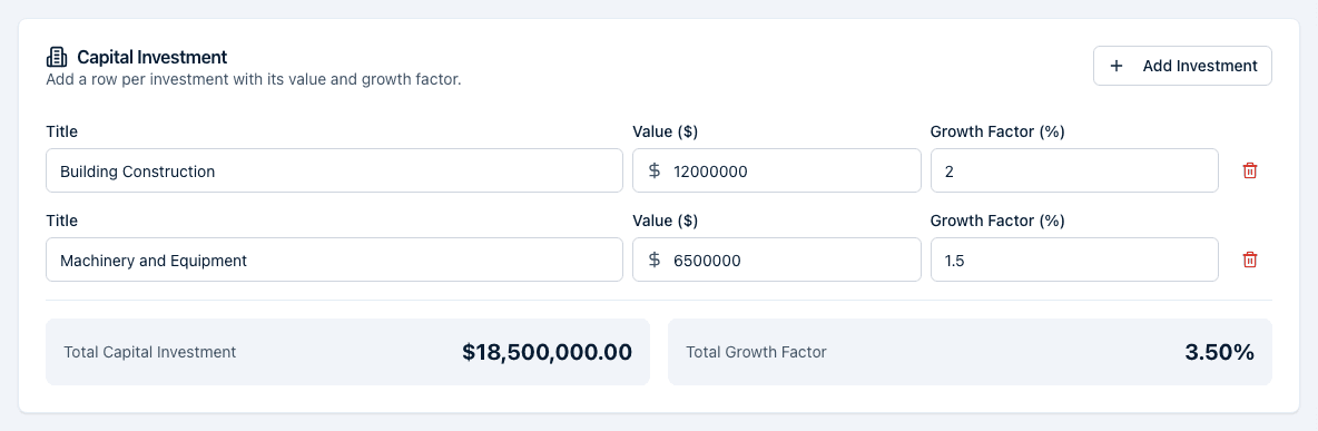The Capital Investment card of an Economic Impact report with two investment rows, each with a Title, Value, and Growth Factor, the Add Investment button, and the Total Capital Investment footer.