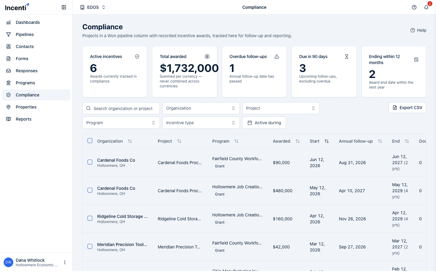 The Compliance list page showing the search box, filter dropdowns, and the awards table with Organization, Project, Program, Awarded, Start, Annual follow-up, End, and Docs columns.