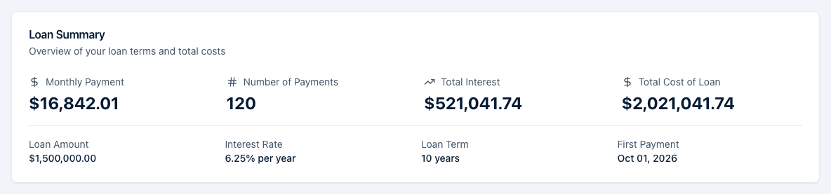 The Loan Summary card showing Monthly Payment, Number of Payments, Total Interest, and Total Cost of Loan, with the loan amount, rate, term, and first payment date beneath.
