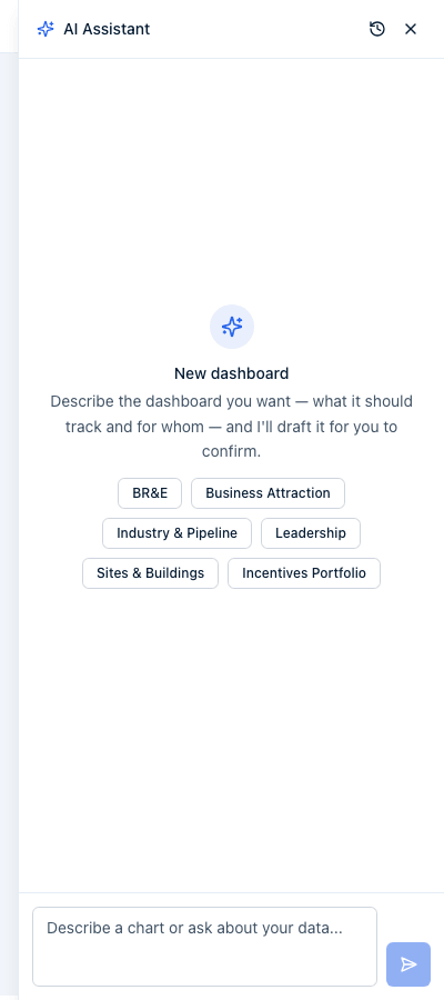 The empty AI Assistant drawer for a new dashboard, with the "Describe the dashboard you want" prompt and a row of quick-start chips (BR&E, Business Attraction, Industry & Pipeline, Leadership, Sites & Buildings, Incentives Portfolio).