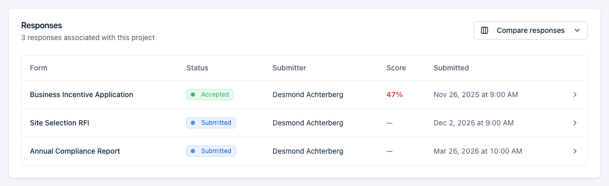 An opportunity's Responses tab with its Compare responses button and a Score column showing each response's percentage.