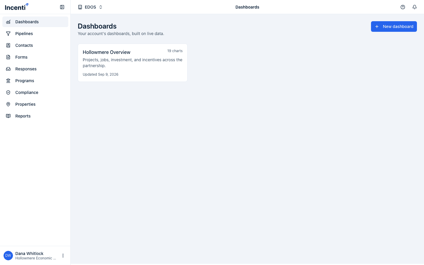 The portal home page with the left navigation showing every module: Dashboards, Pipelines, Contacts, Forms, Responses, Programs, Compliance, Properties, and Reports.