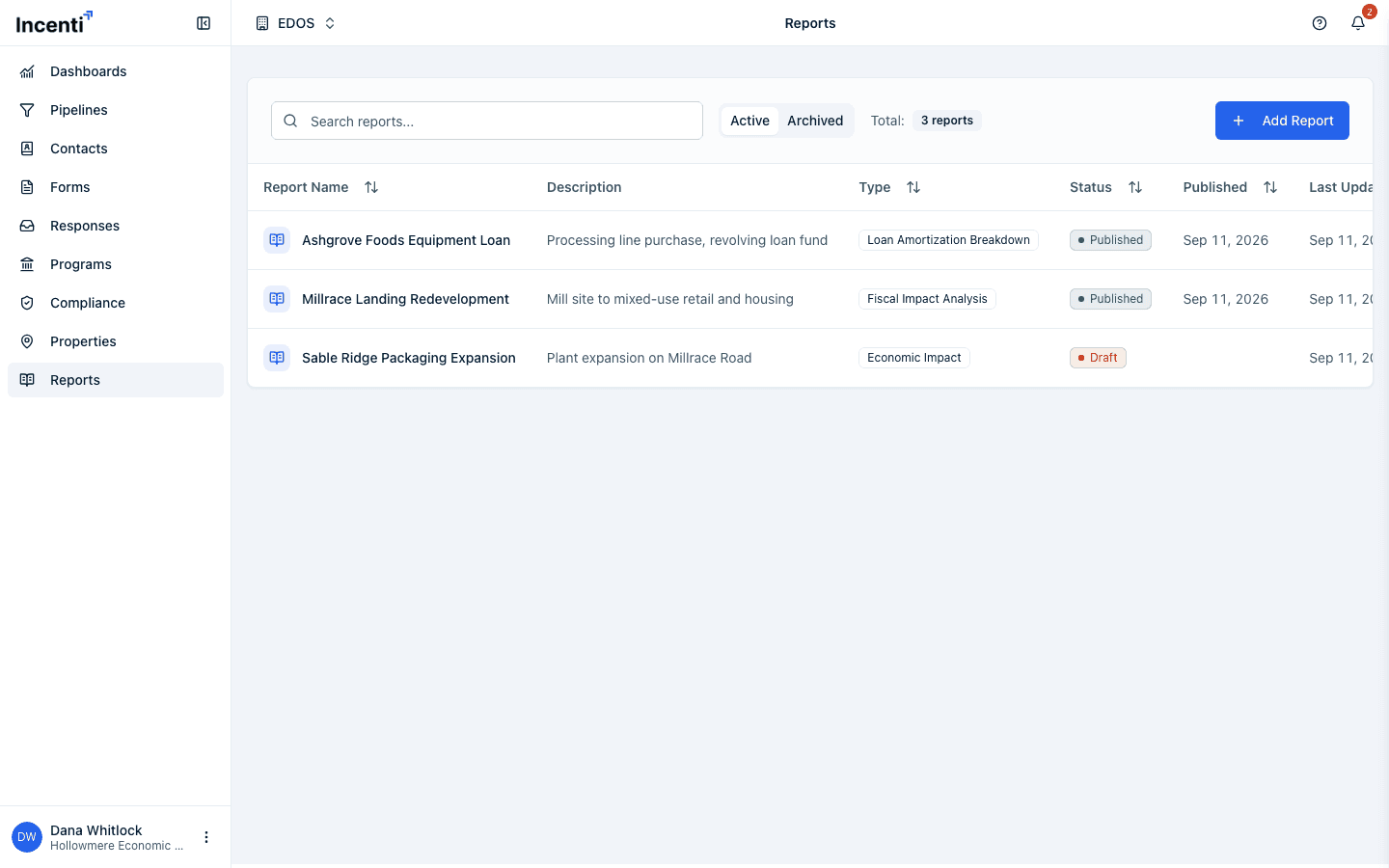 The Reports list with the Search reports box, the Active and Archived tabs, the Total count, the Add Report button, and three reports with their Description, Type, Status, and Published columns.