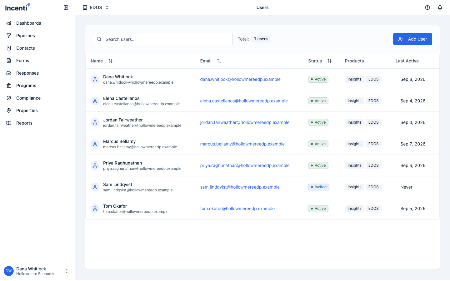 The Users tab listing everyone on the account with their email, status, products, and last active date, and an Add User button.